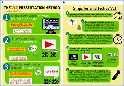 Using Video to Give More Effective and Engaging Science Talks